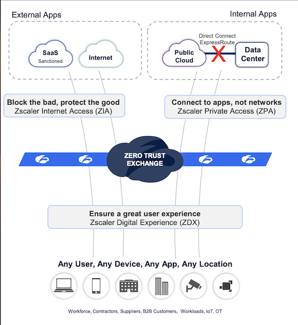 Zscaler Looks Like Another Cybersecurity Winner